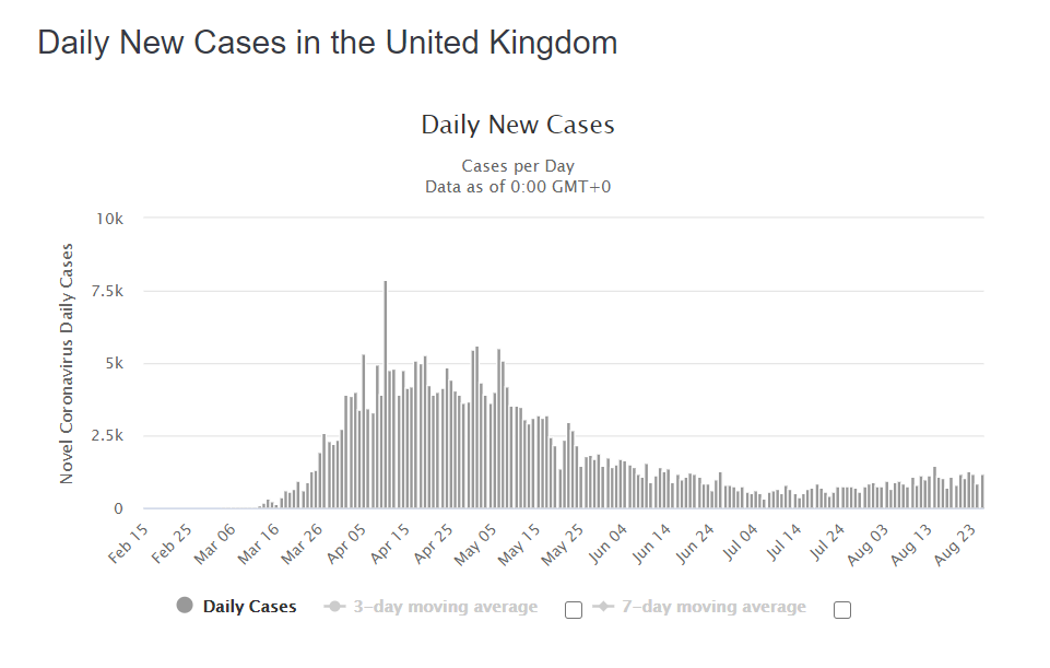 uk-cases.png