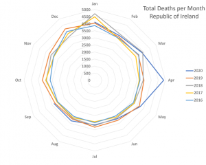 Total Deaths Ireland.png